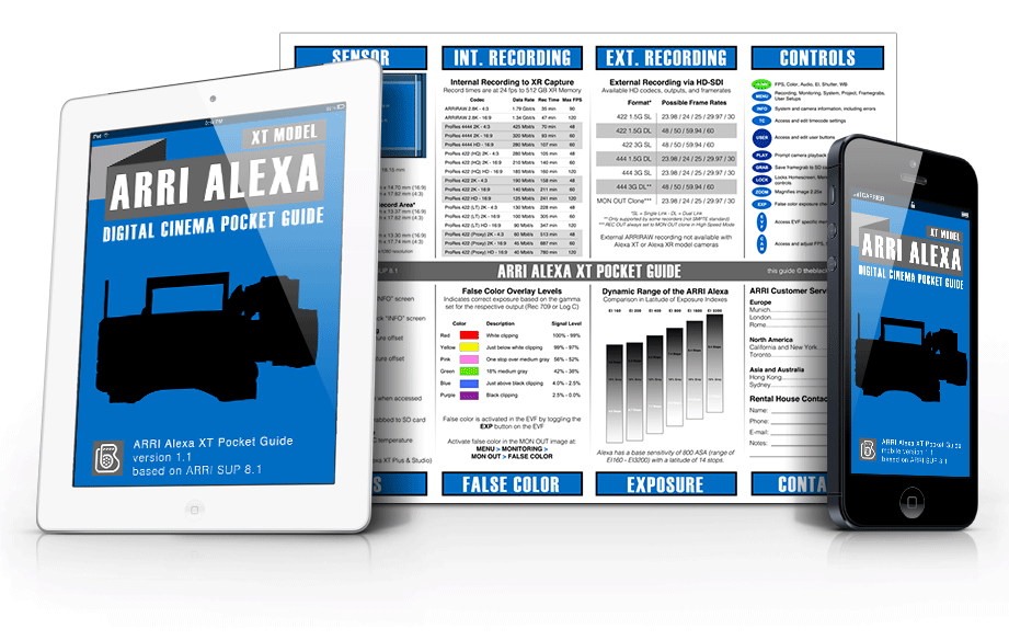 Digital Camera Pocket Guides